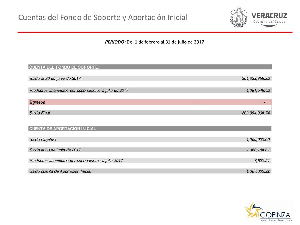 Cuentas del Fondo de Soporte y Aportación Inicial