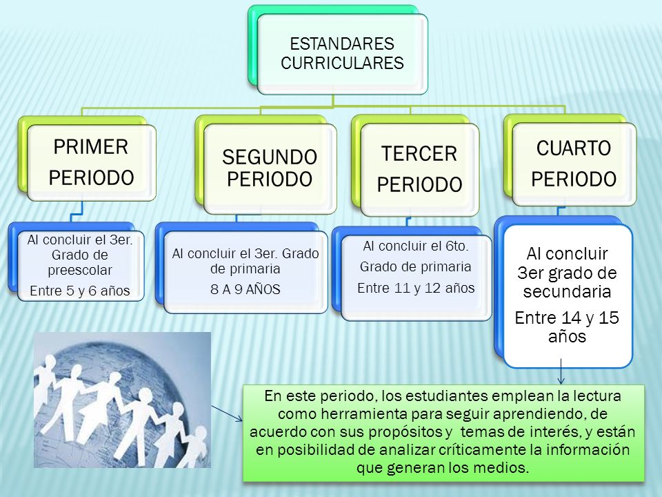 PRIMER PERIODO SEGUNDO PERIODO TERCER CUARTO