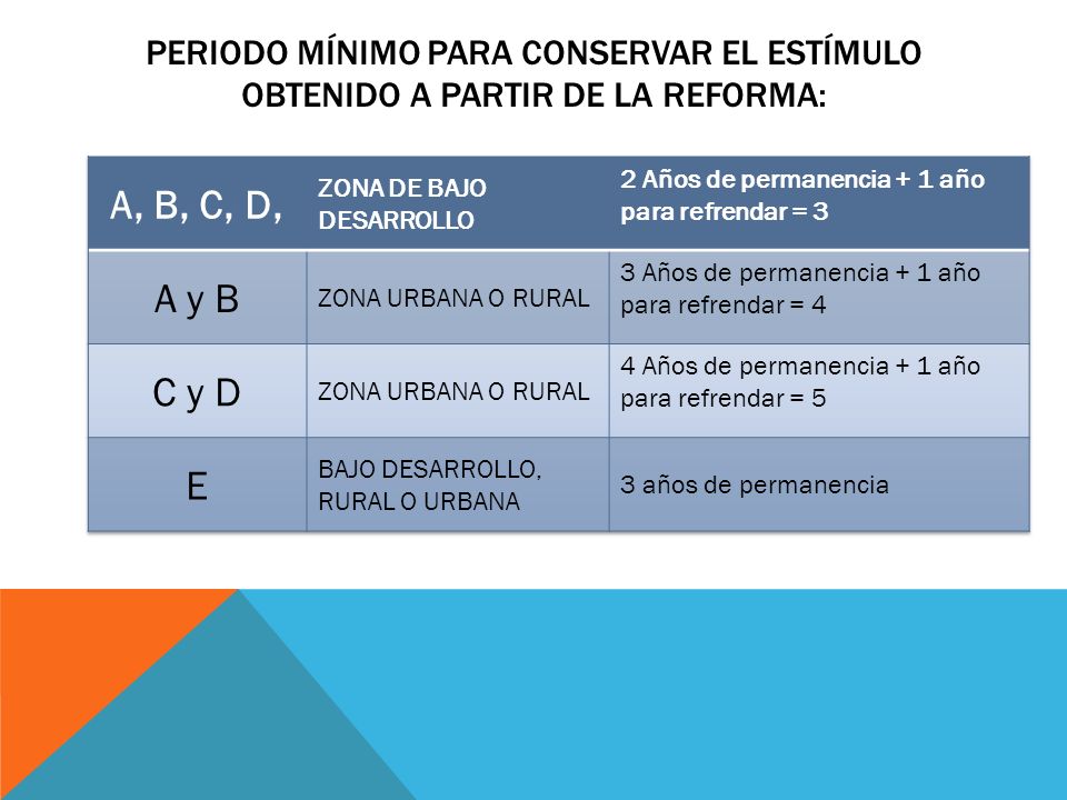 PERIODO MÍNIMO PARA CONSERVAR EL ESTÍMULO OBTENIDO A PARTIR DE LA REFORMA: