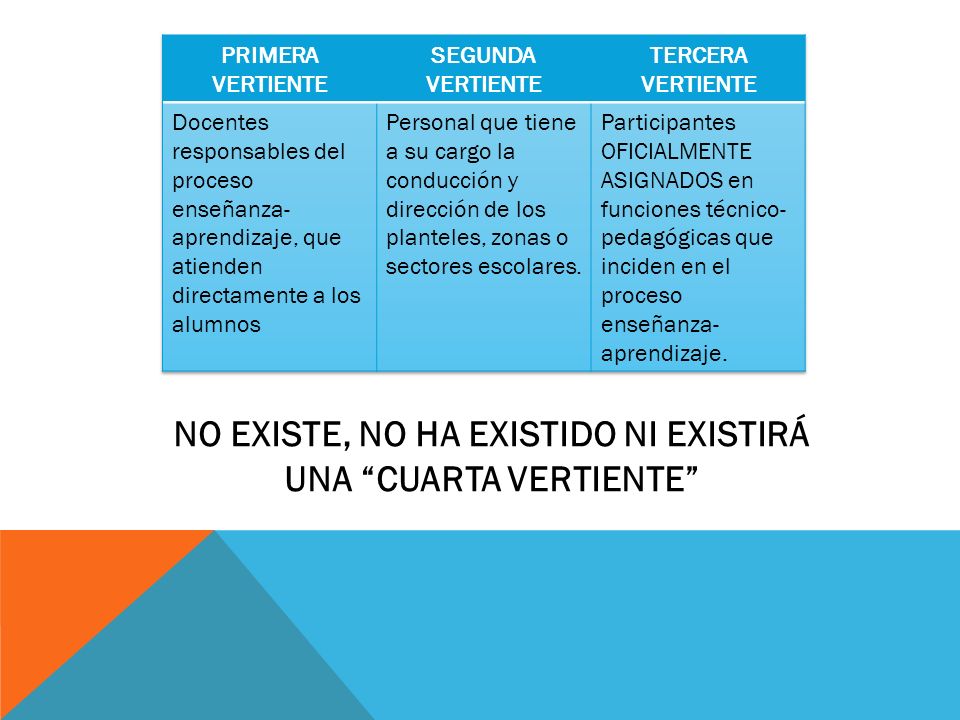 NO EXISTE, NO HA EXISTIDO NI EXISTIRÁ UNA CUARTA VERTIENTE