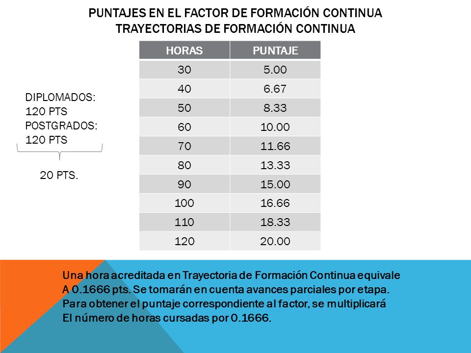 PUNTAJES EN EL FACTOR DE FORMACIÓN CONTINUA TRAYECTORIAS DE FORMACIÓN CONTINUA