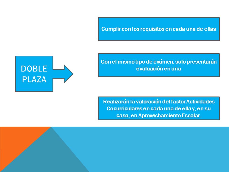 DOBLE PLAZA Cumplir con los requisitos en cada una de ellas