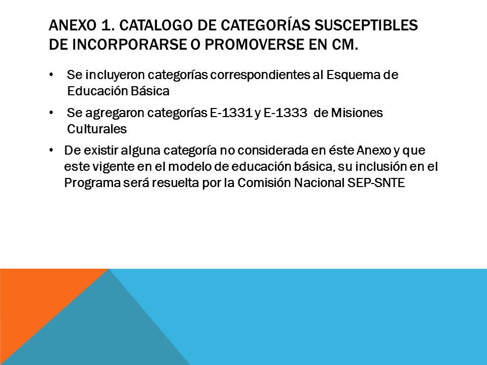ANEXO 1. CATALOGO DE CATEGORÍAS SUSCEPTIBLES DE INCORPORARSE O PROMOVERSE EN cm.