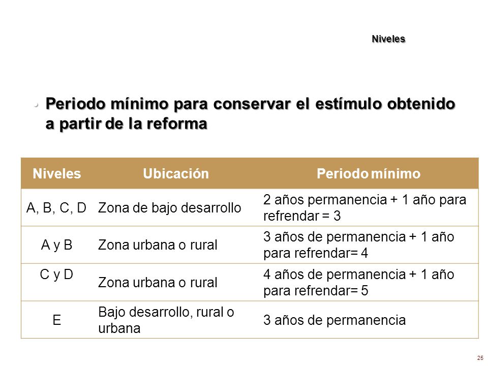 Niveles Periodo mínimo para conservar el estímulo obtenido a partir de la reforma. Niveles. Ubicación.