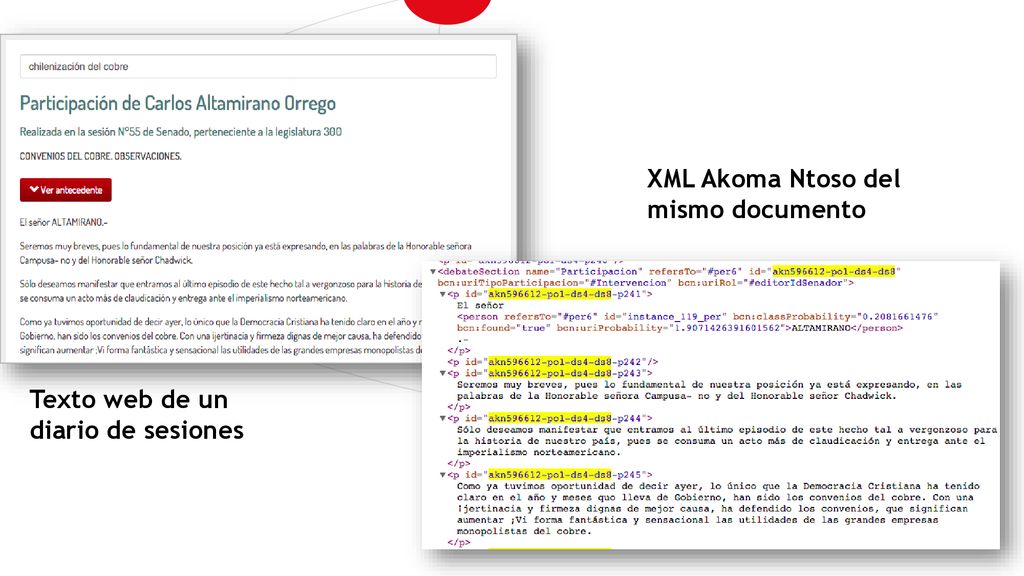XML Akoma Ntoso del mismo documento Texto web de un diario de sesiones