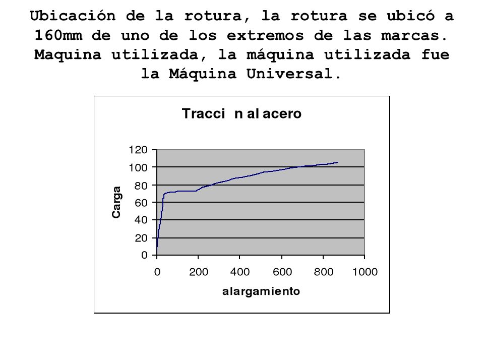 Ubicación de la rotura, la rotura se ubicó a 160mm de uno de los extremos de las marcas.