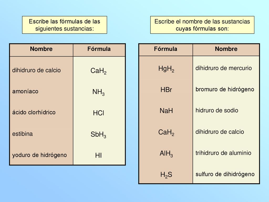 HgH2 CaH2 HBr NH3 NaH HCl CaH2 SbH3 AlH3 HI H2S