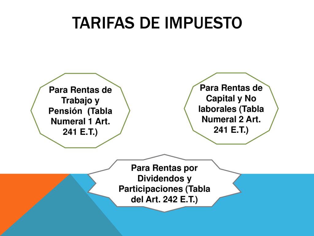 TARIFAS DE IMPUESTO Para Rentas de Trabajo y Pensión (Tabla Numeral 1 Art. 241 E.T.)