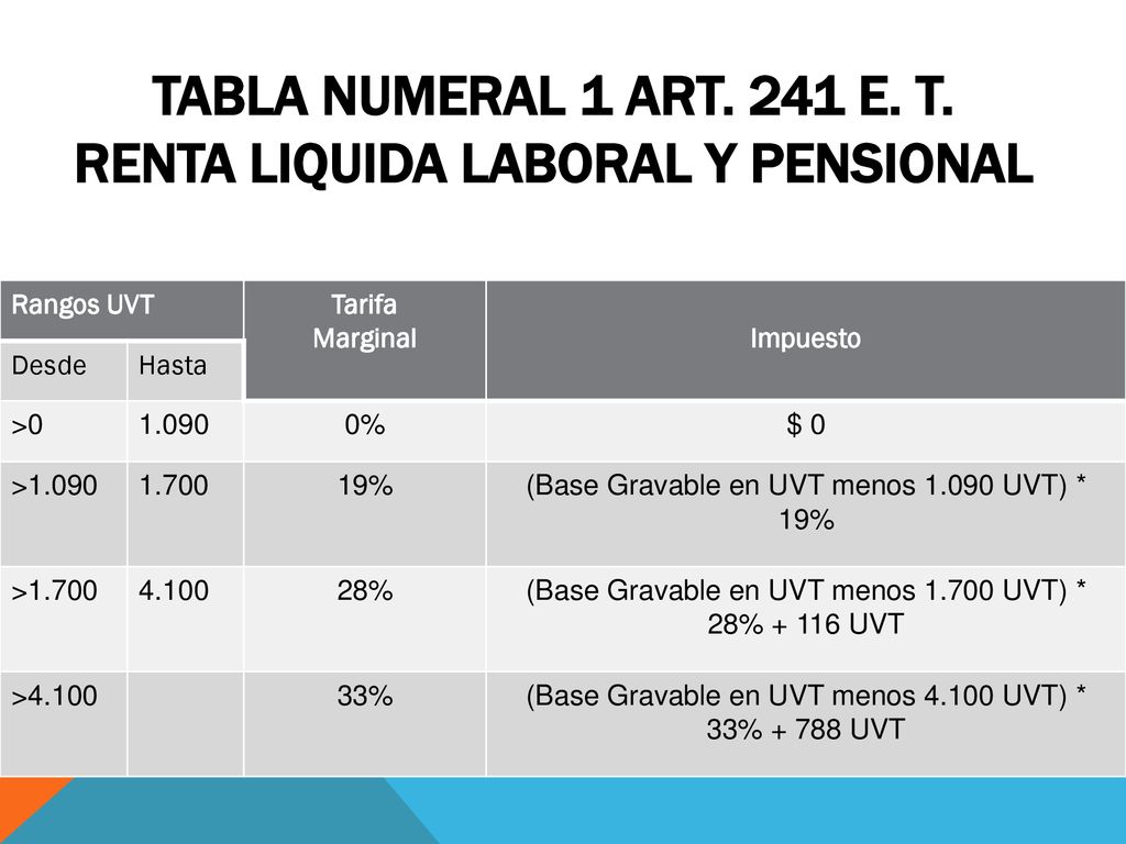 TABLA Numeral 1 ART. 241 E. T. Renta Liquida Laboral y Pensional