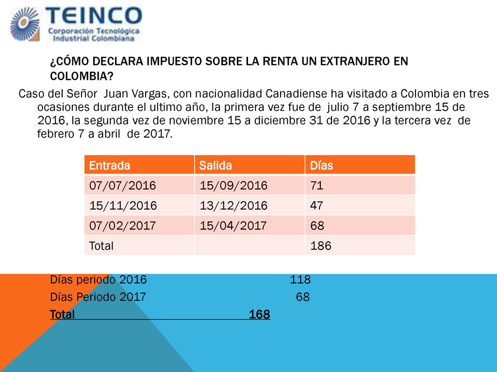 ¿Cómo DECLARA IMPUESTO SOBRE LA RENTA UN EXTRANJERO EN COLOMBIA