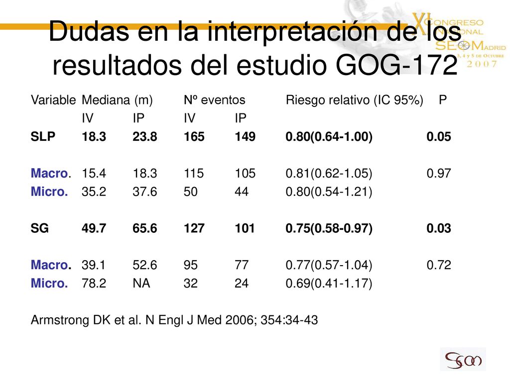 Dudas en la interpretación de los resultados del estudio GOG-172