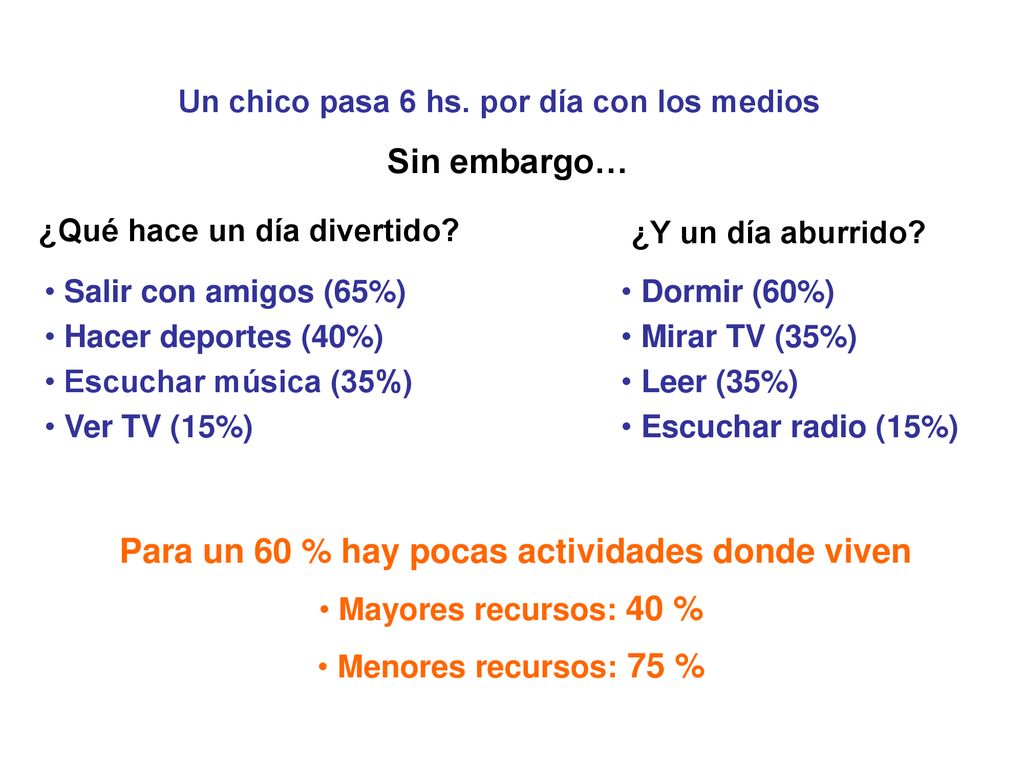 Sin embargo… Para un 60 % hay pocas actividades donde viven
