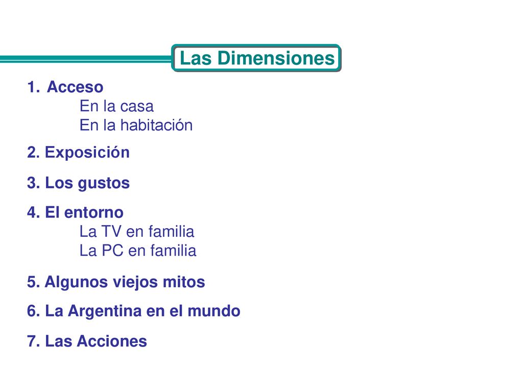 Las Dimensiones Acceso En la casa En la habitación 2. Exposición
