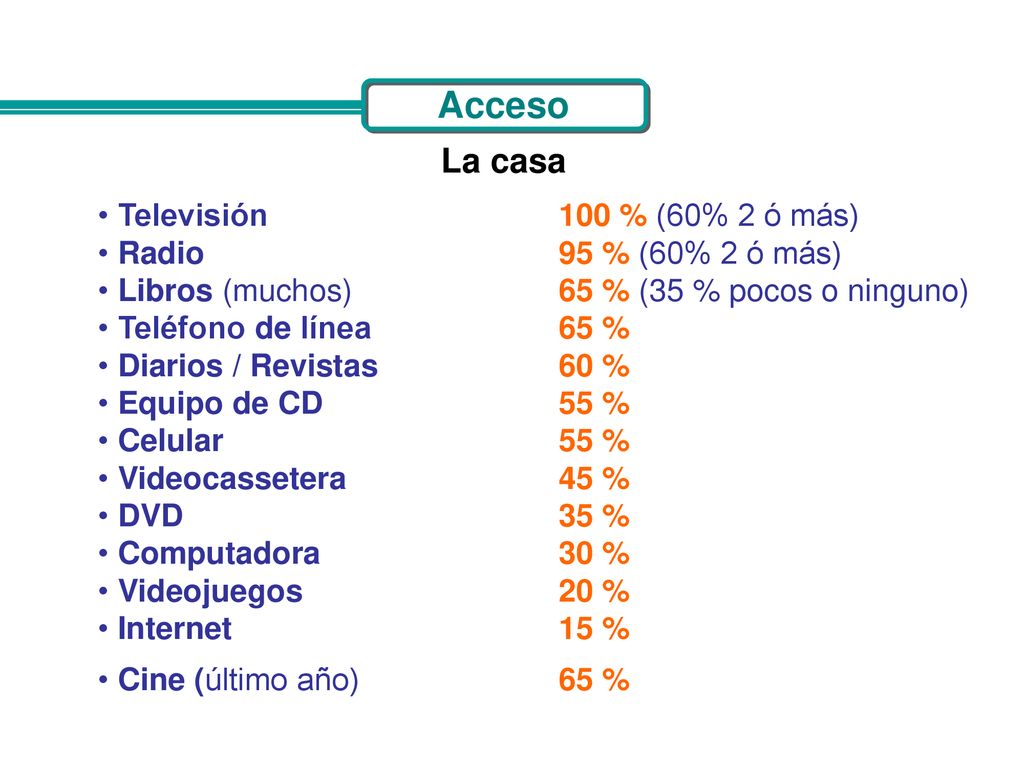 Acceso La casa Televisión 100 % (60% 2 ó más) Radio 95 % (60% 2 ó más)