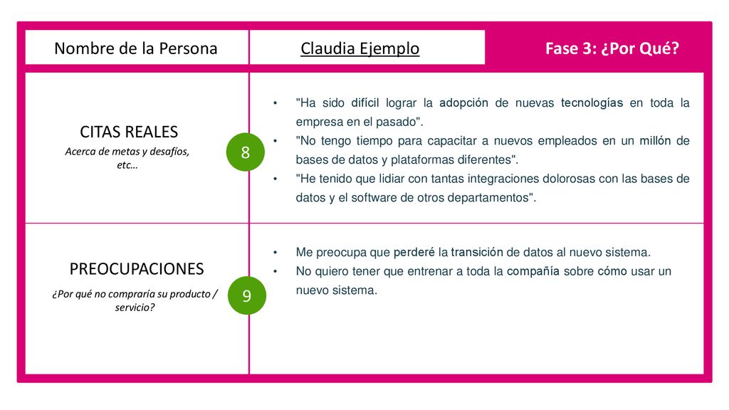 Nombre de la Persona Claudia Ejemplo Fase 3: ¿Por Qué CITAS REALES 8