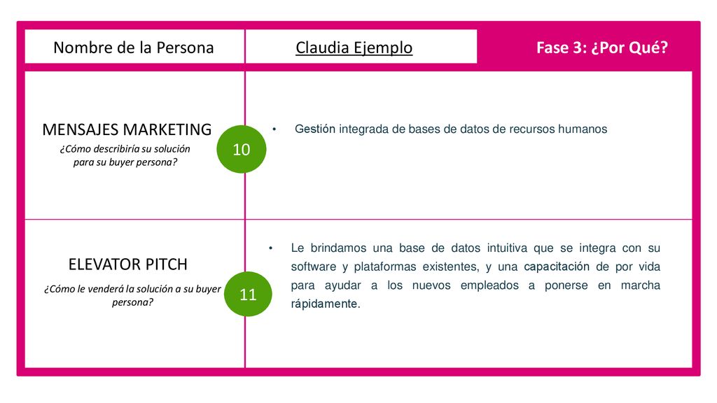 Nombre de la Persona Claudia Ejemplo Fase 3: ¿Por Qué