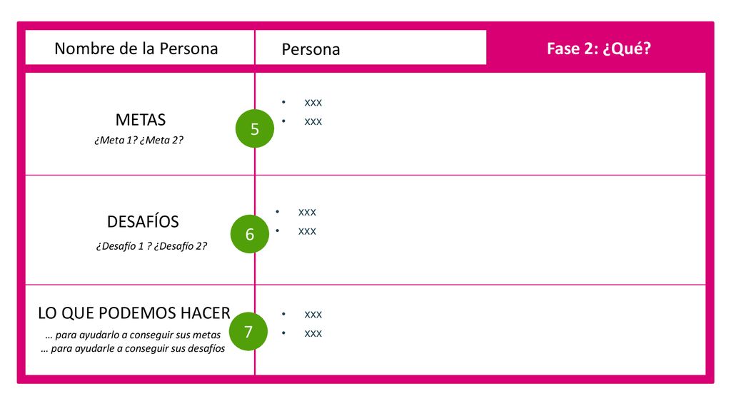 Nombre de la Persona METAS DESAFÍOS LO QUE PODEMOS HACER Fase 2: ¿Qué