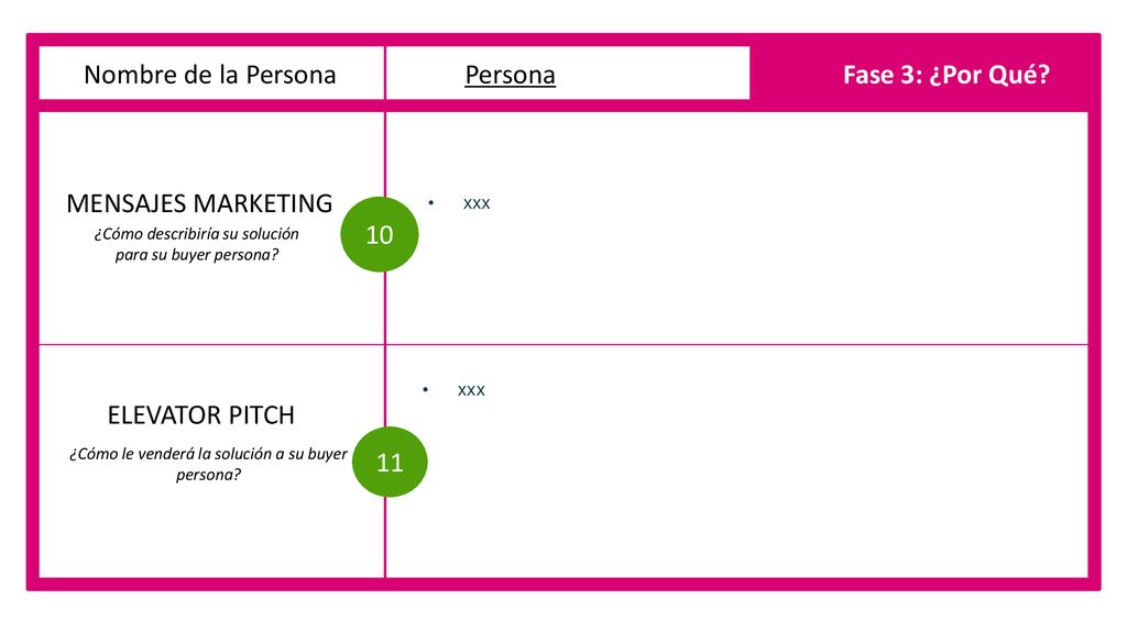 Nombre de la Persona Persona Fase 3: ¿Por Qué MENSAJES MARKETING 10