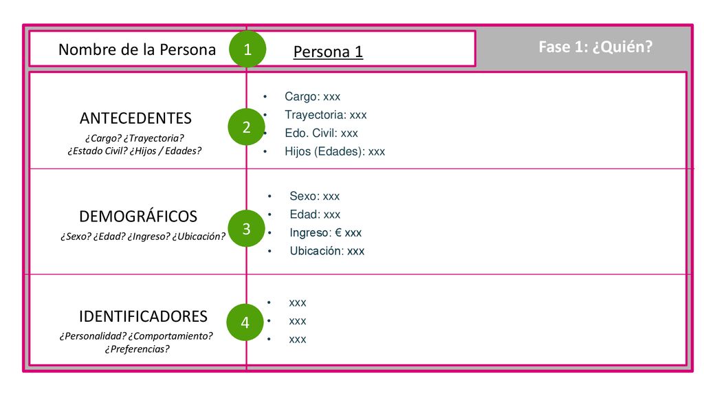 Nombre de la Persona 1 Fase 1: ¿Quién Persona 1 ANTECEDENTES 2