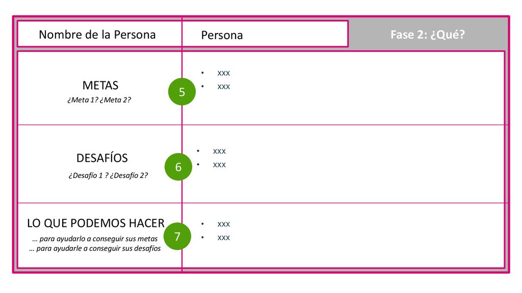Nombre de la Persona METAS DESAFÍOS LO QUE PODEMOS HACER Fase 2: ¿Qué