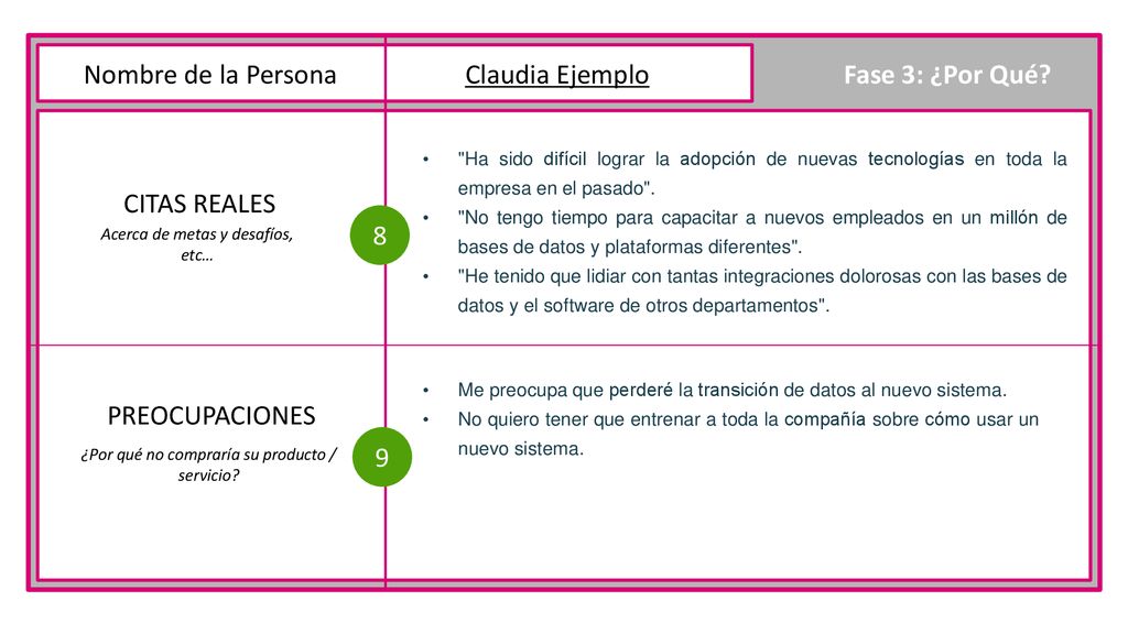 Nombre de la Persona Claudia Ejemplo Fase 3: ¿Por Qué CITAS REALES 8
