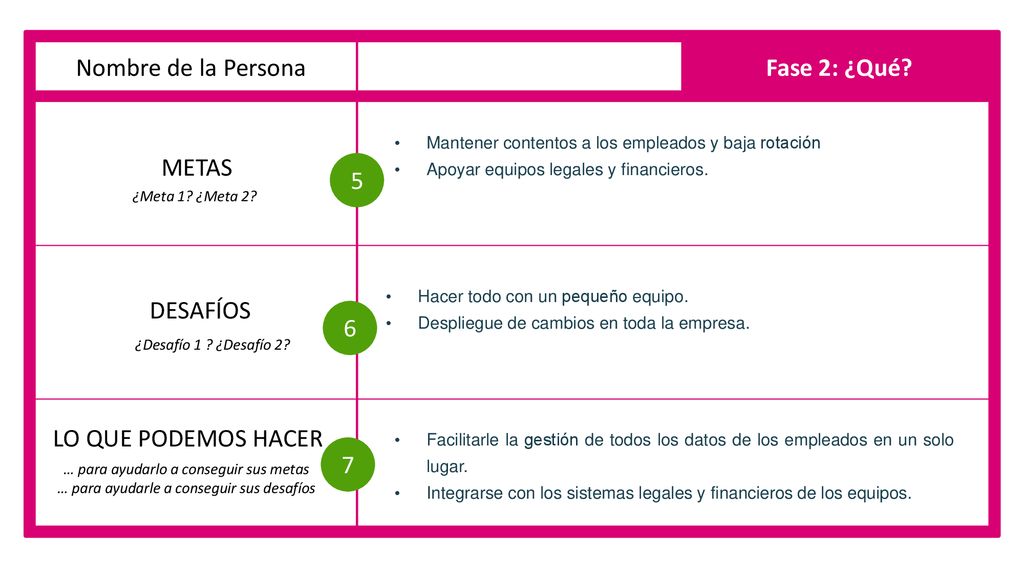 Nombre de la Persona METAS DESAFÍOS LO QUE PODEMOS HACER Fase 2: ¿Qué
