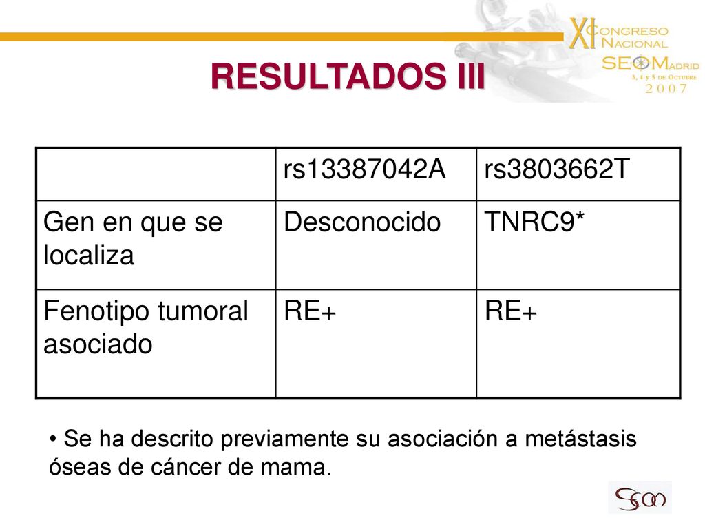 RESULTADOS III rs A rs T Gen en que se localiza