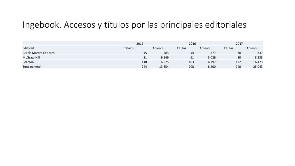 Ingebook. Accesos y títulos por las principales editoriales