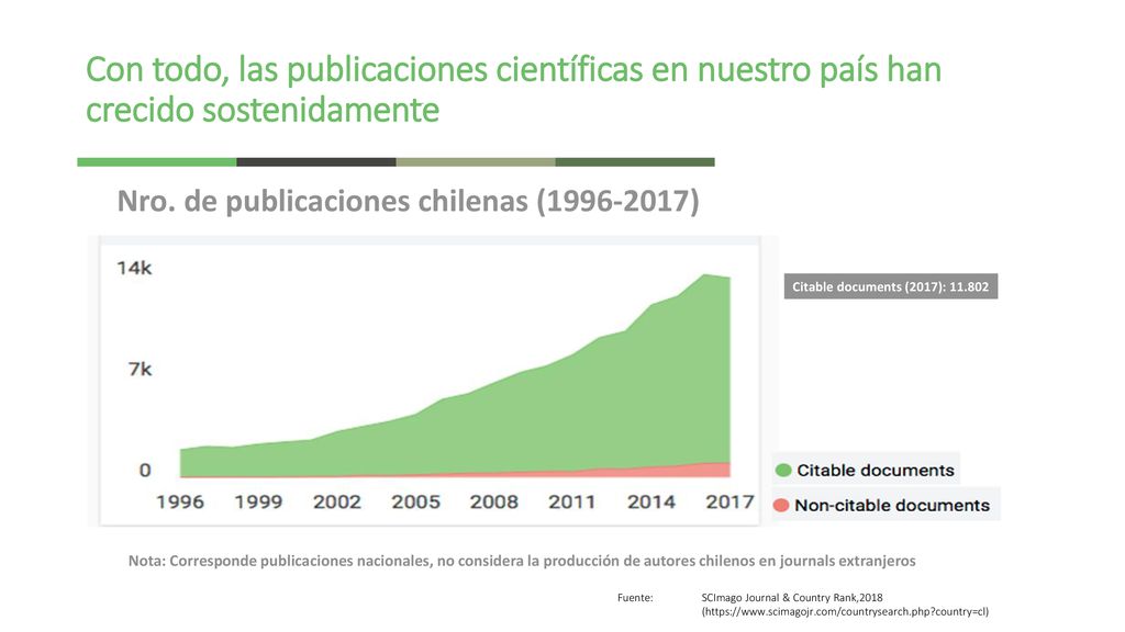 Con todo, las publicaciones científicas en nuestro país han crecido sostenidamente