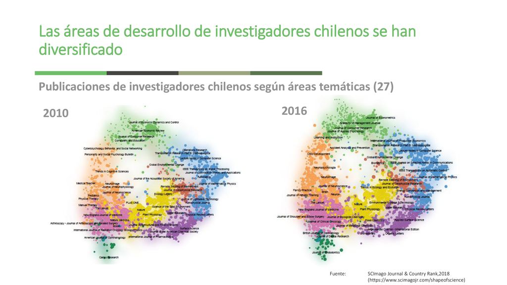 Las áreas de desarrollo de investigadores chilenos se han diversificado