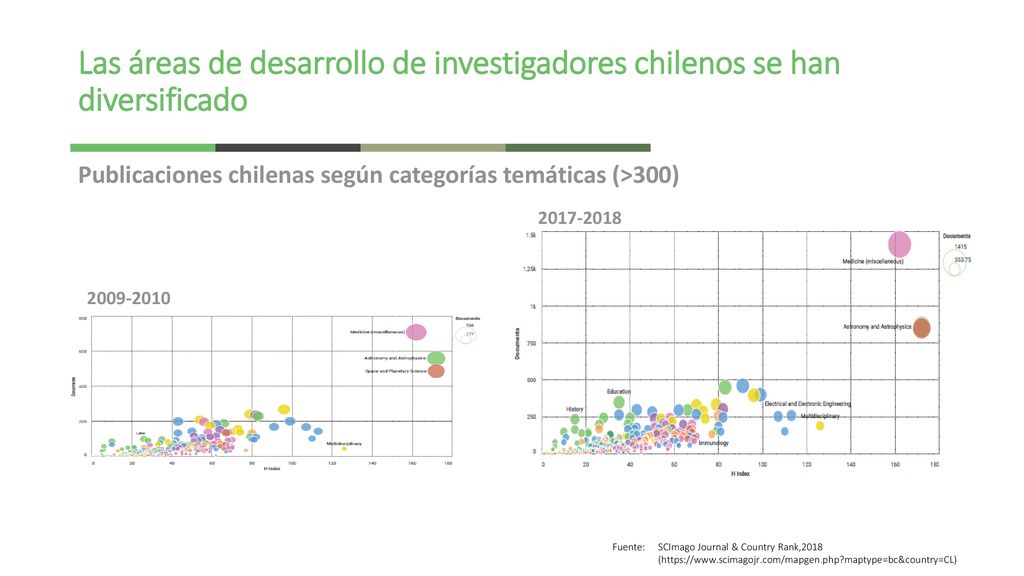 Las áreas de desarrollo de investigadores chilenos se han diversificado