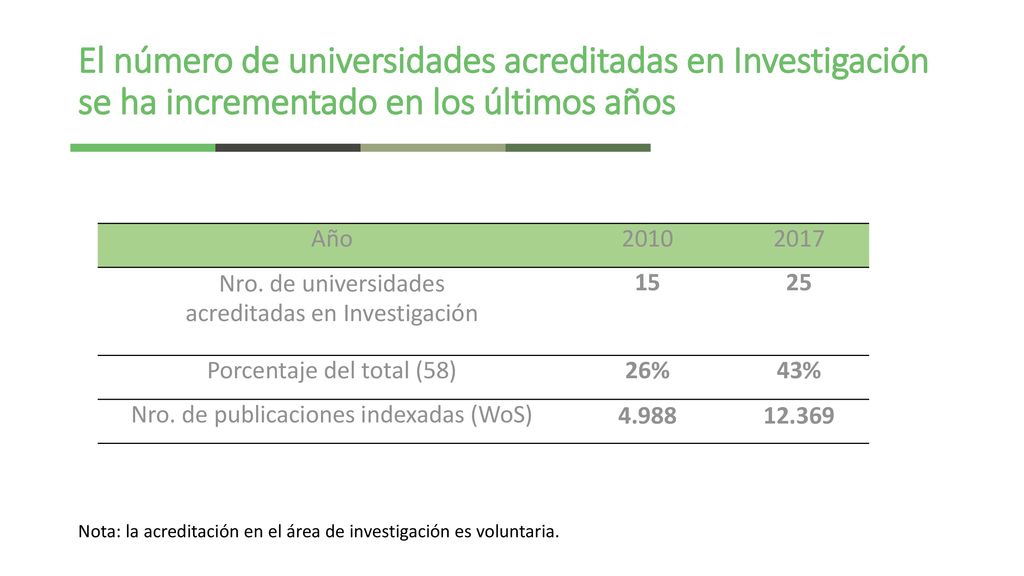 El número de universidades acreditadas en Investigación se ha incrementado en los últimos años