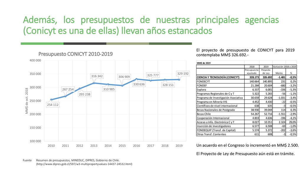Además, los presupuestos de nuestras principales agencias (Conicyt es una de ellas) llevan años estancados
