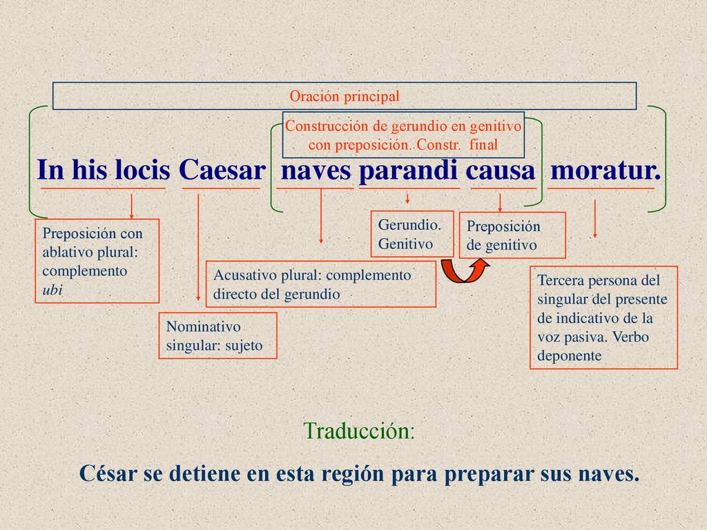 César se detiene en esta región para preparar sus naves.
