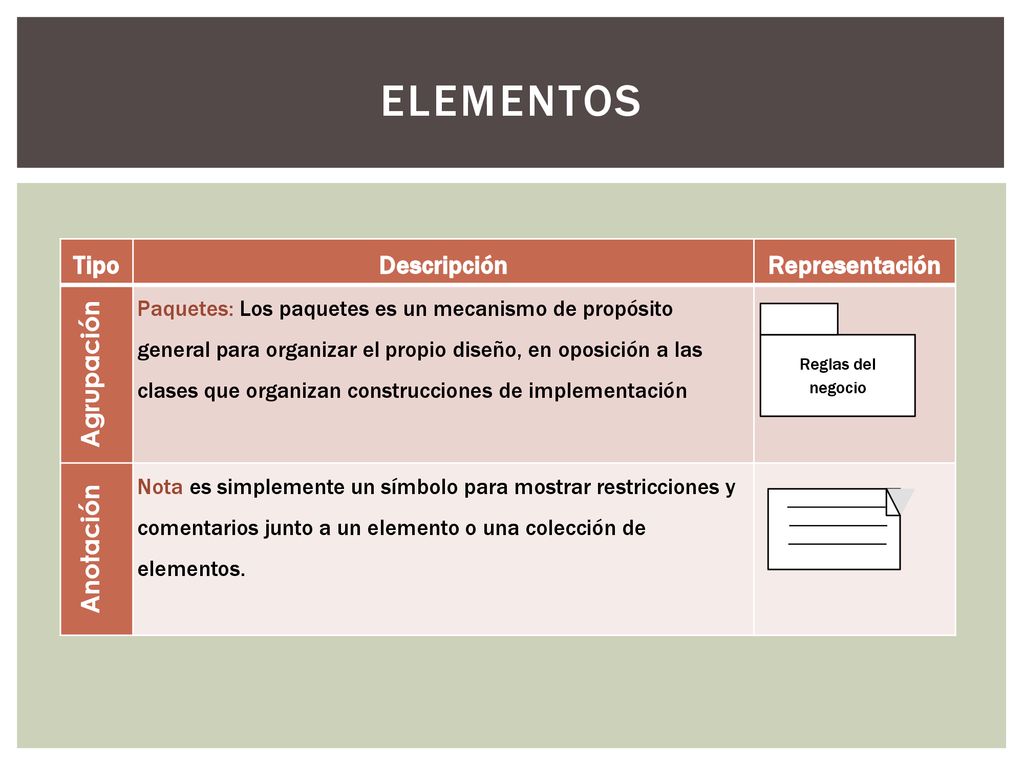 Elementos Tipo Descripción Representación Agrupación Anotación