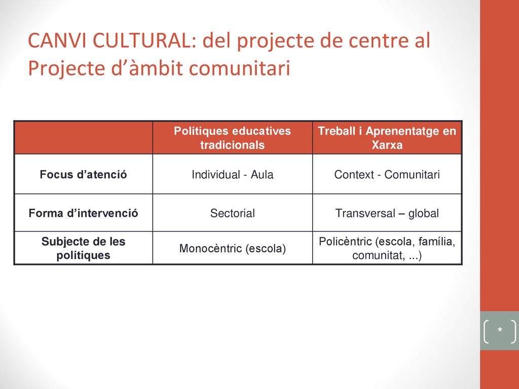 CANVI CULTURAL: del projecte de centre al Projecte d’àmbit comunitari