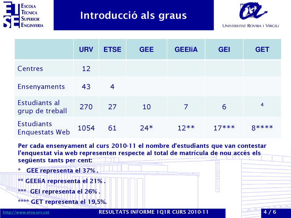 Introducció als graus URV ETSE GEE GEEIiA GEI GET Centres 12