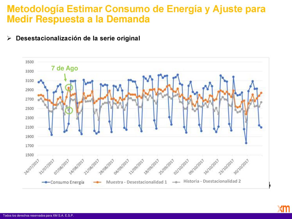 Metodología Estimar Consumo de Energía y Ajuste para Medir Respuesta a la Demanda