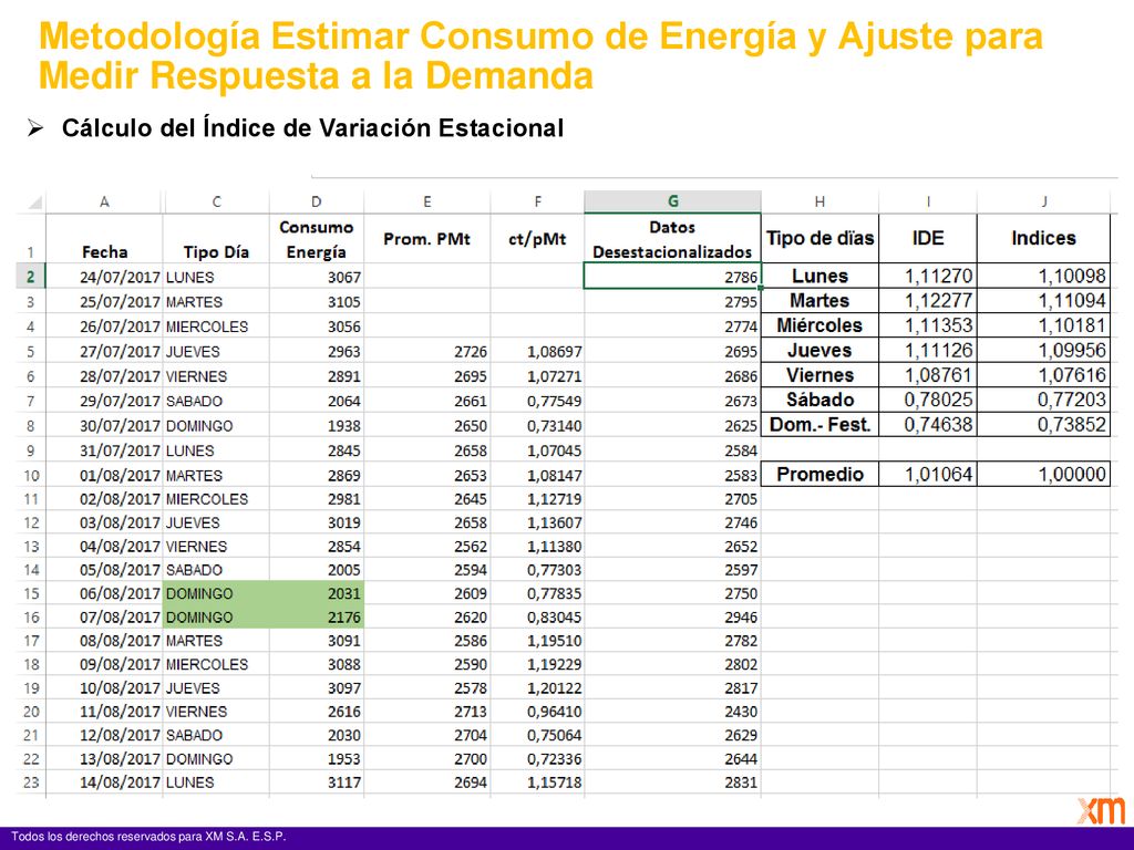Metodología Estimar Consumo de Energía y Ajuste para Medir Respuesta a la Demanda