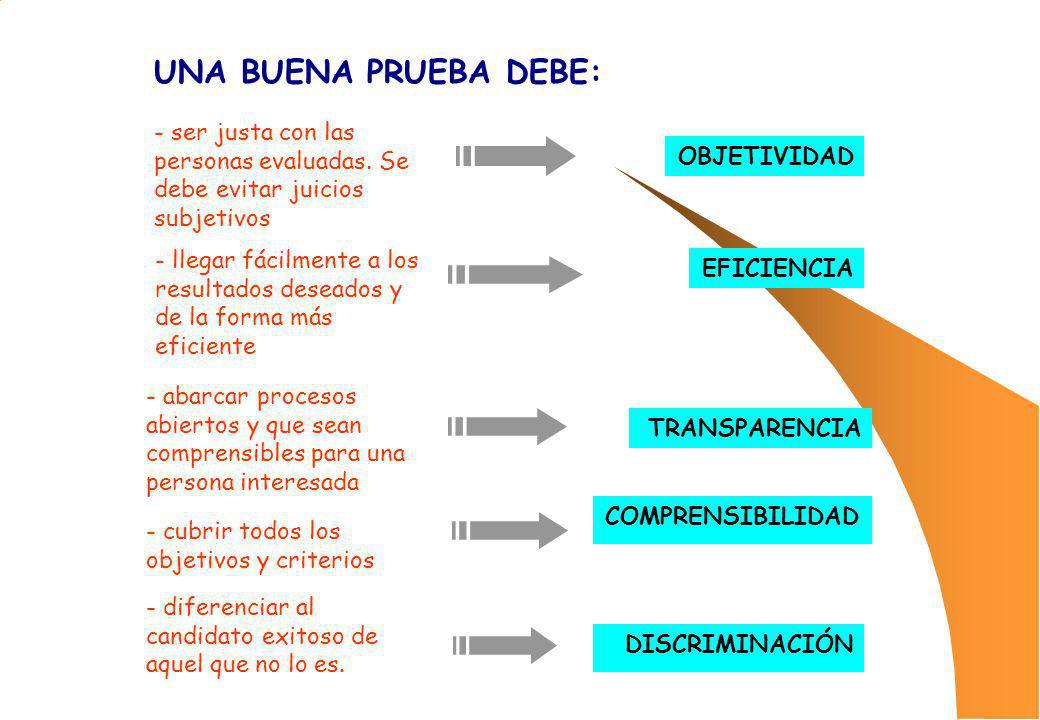 UNA BUENA PRUEBA DEBE: - ser justa con las personas evaluadas. Se debe evitar juicios subjetivos. OBJETIVIDAD.