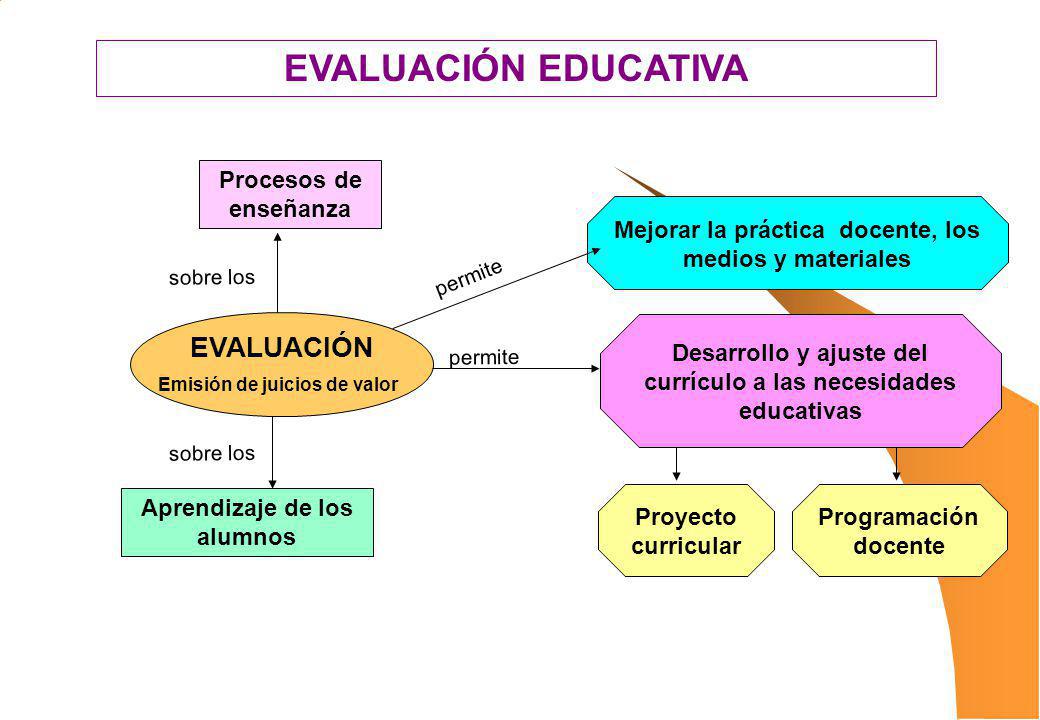 EVALUACIÓN EDUCATIVA EVALUACIÓN Procesos de enseñanza