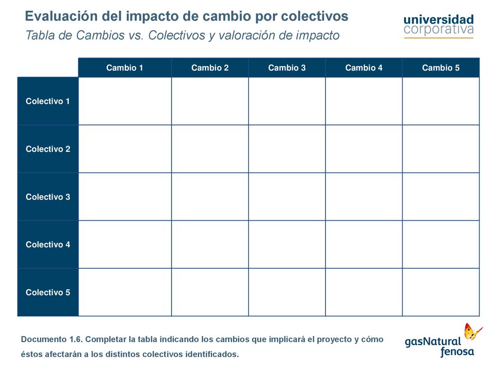 Evaluación del impacto de cambio por colectivos Tabla de Cambios vs