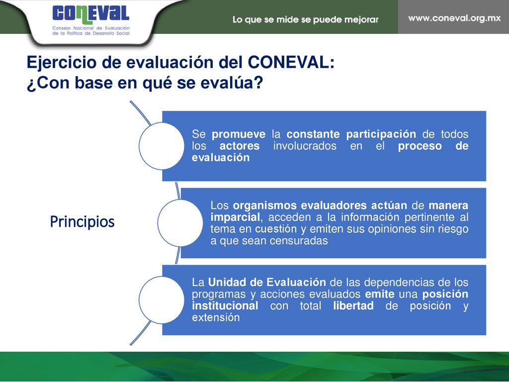 Ejercicio de evaluación del CONEVAL: ¿Con base en qué se evalúa