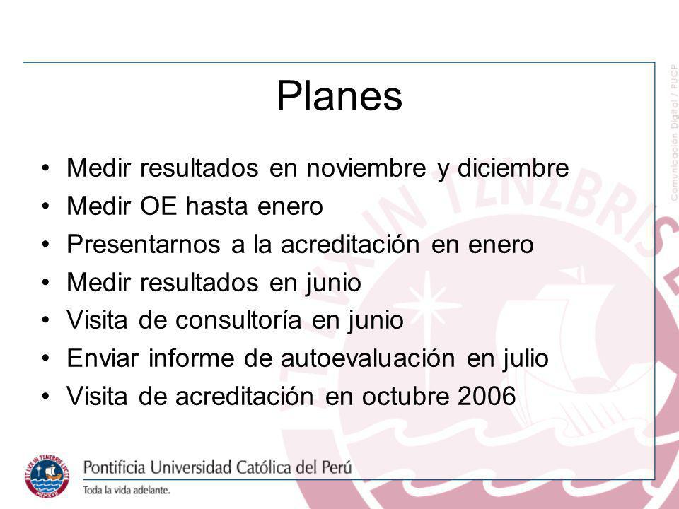 Planes Medir resultados en noviembre y diciembre Medir OE hasta enero