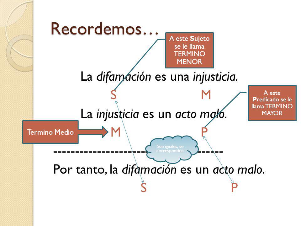 Recordemos… A este Sujeto se le llama TERMINO MENOR.