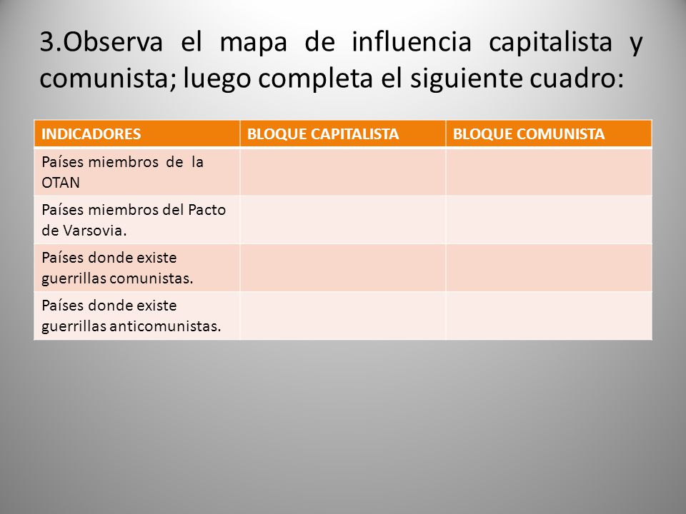 3.Observa el mapa de influencia capitalista y comunista; luego completa el siguiente cuadro: