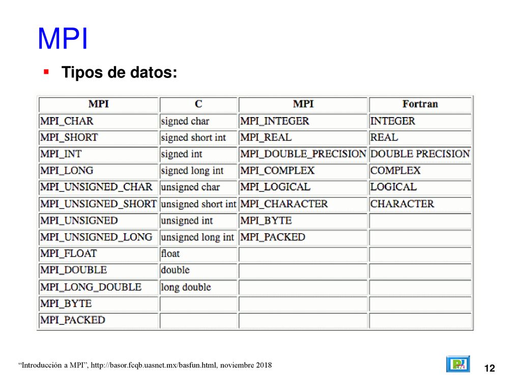 MPI Tipos de datos: Introducción a MPI ,   noviembre