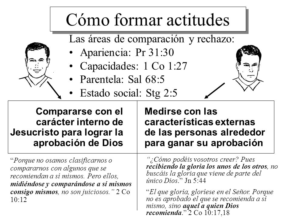 Cómo formar actitudes Las áreas de comparación y rechazo: