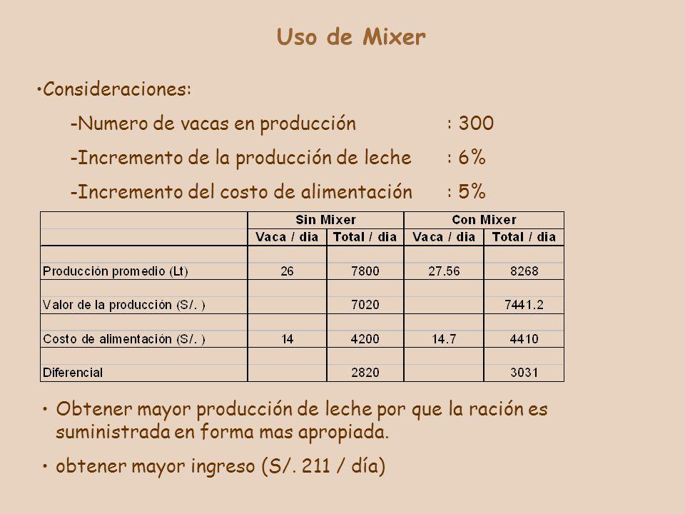 Uso de Mixer Consideraciones: -Numero de vacas en producción : 300