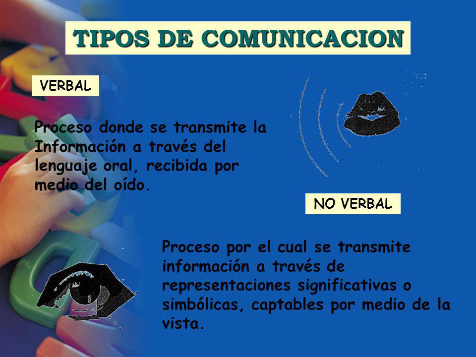 TIPOS DE COMUNICACION VERBAL. Proceso donde se transmite la Información a través del lenguaje oral, recibida por medio del oído.